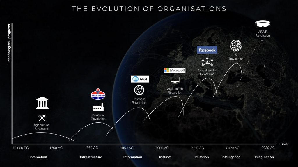 Intelligence Revolution