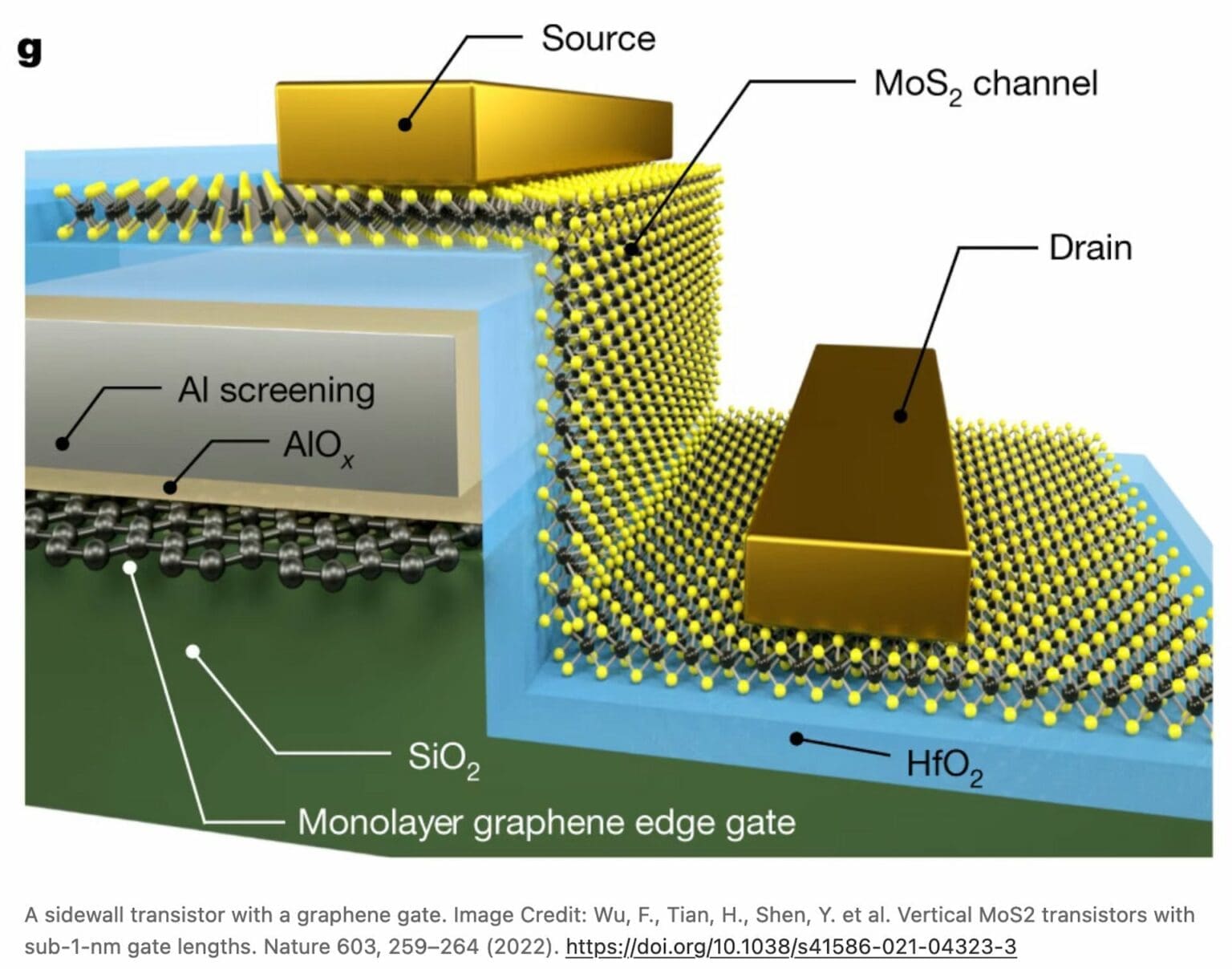 graphene atom gate-Christan-kromme-Speaker-Futurist