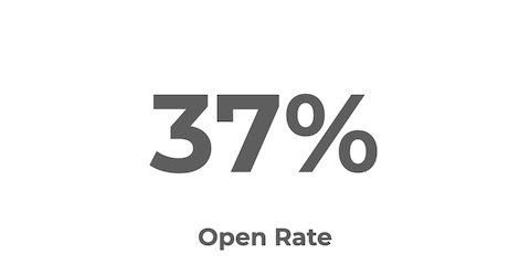 Open rate